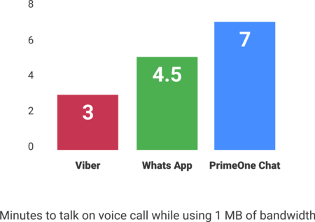 apps-chart